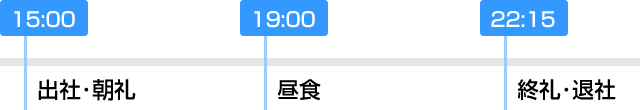 交代勤務② 15:00～22:15